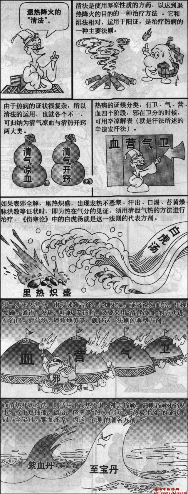 退热降火的“清法”