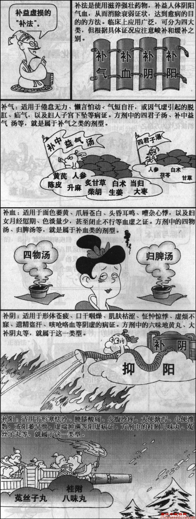 补益虚损的“补法”